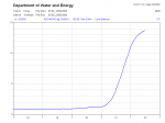 Casino flood level graph as of of 1pm 22/may/09