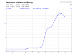 Kyogle flood level graph as of of 1pm 22/may/09