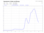 Wiangaree flood level graph as of of 1pm 22/may/09